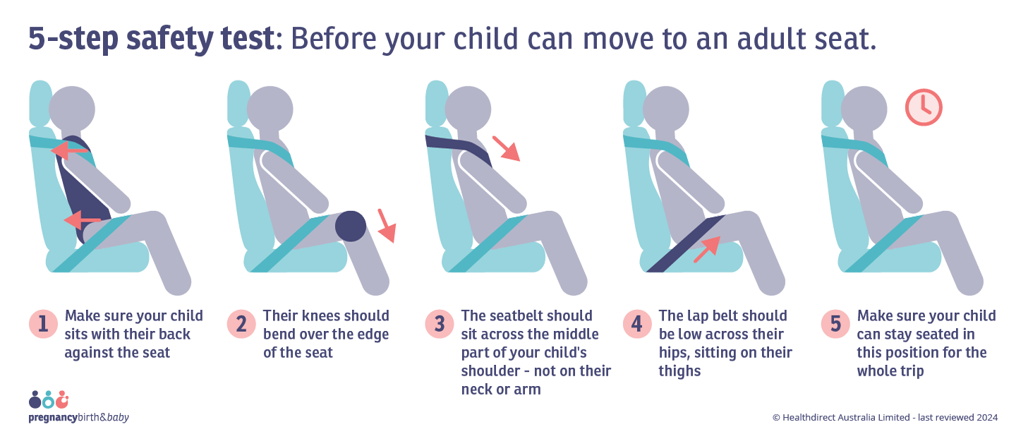 Illustration of the 5 steps to check before your child can move to an adult seat.